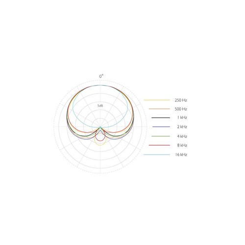 4097-micro-shotgun-mic-polar-pattern