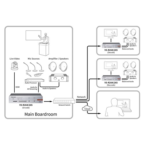 VS-R265_VS-R264_d_system_fig_1