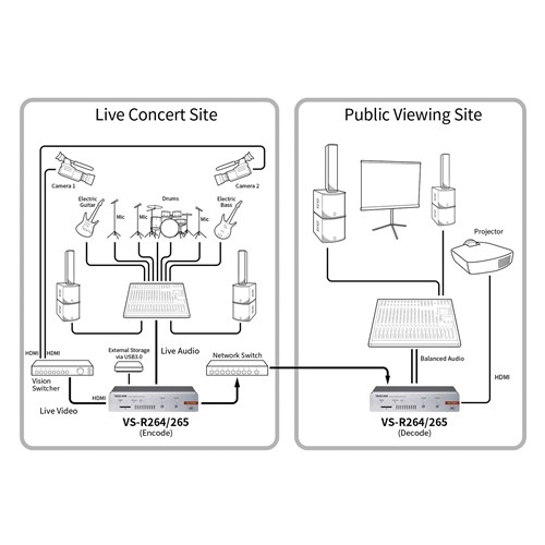VS-R265_VS-R264_d_system_fig_4