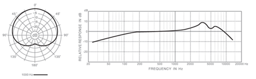 IMBCB Boundary Microphone Cardioid Black