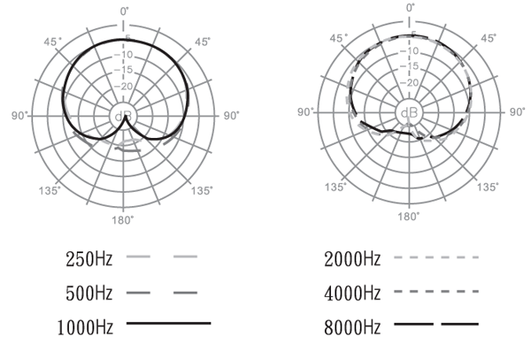 IMGC450 Gooseneck Microphone Condenser Cardioid 450mm
