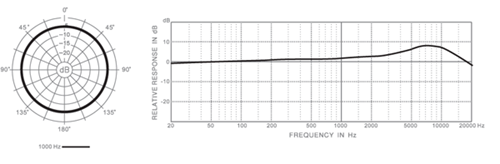 IMBCW Boundary Microphone Cardioid White