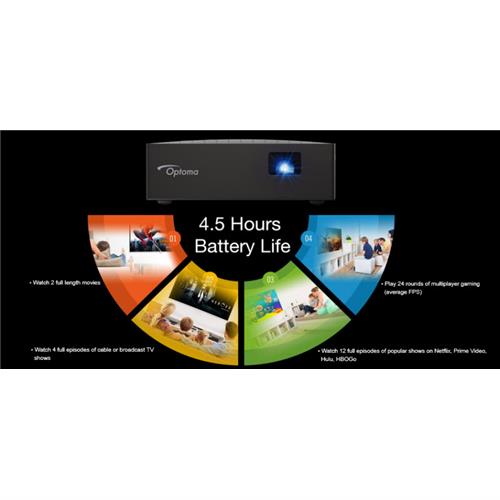 LV130 Portable projector WVGA 300lm 100000:1 contrast